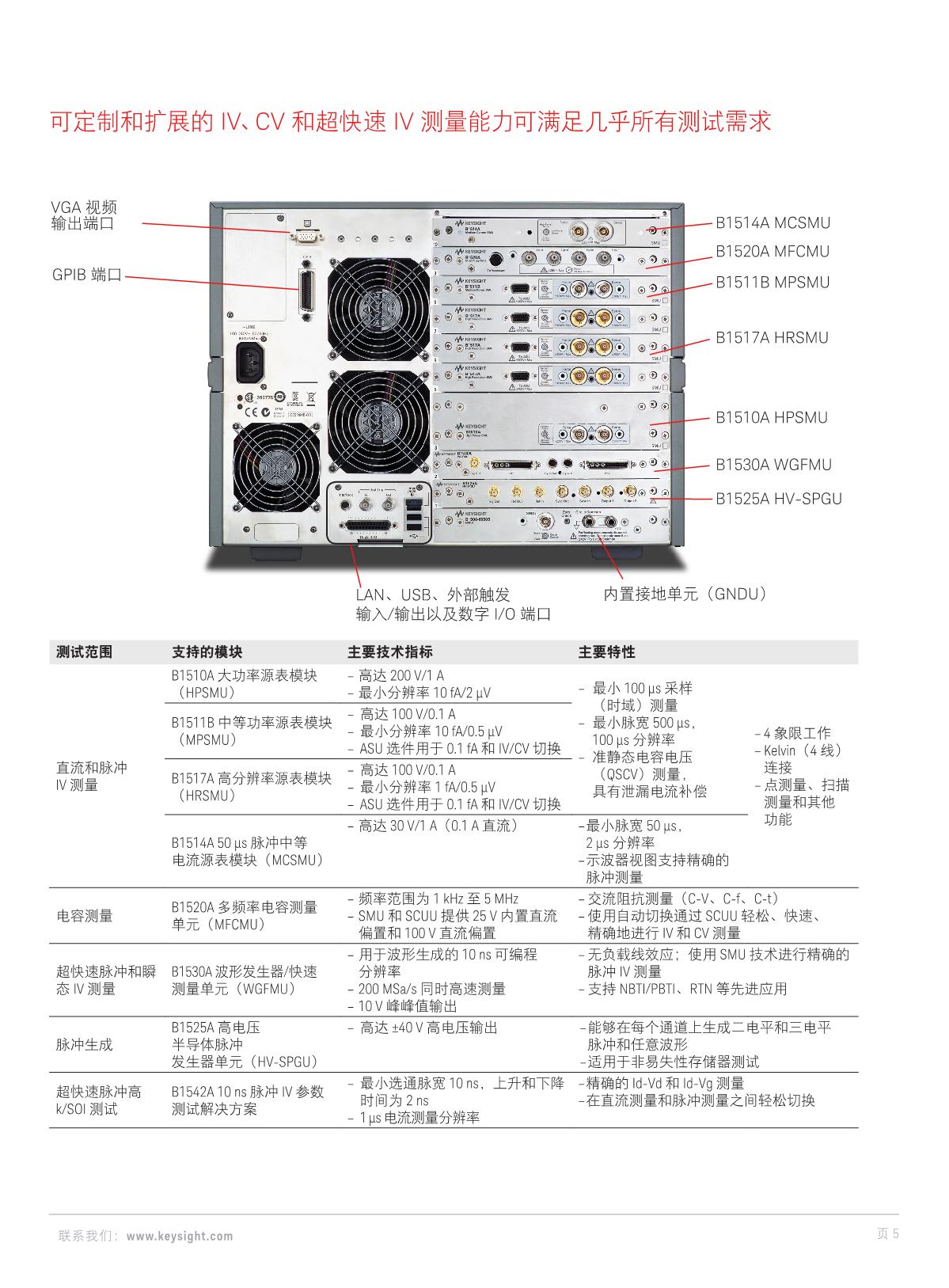 B1500A手冊_5.JPG
