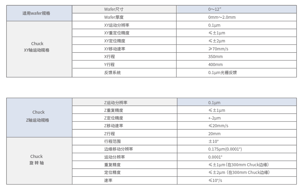 X12參數.png